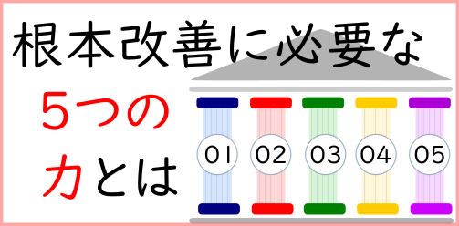 根本改善５つの力リンクバナー