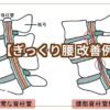腰椎とぎっくり腰の改善例のテキスト