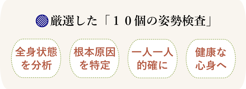 姿勢分析について