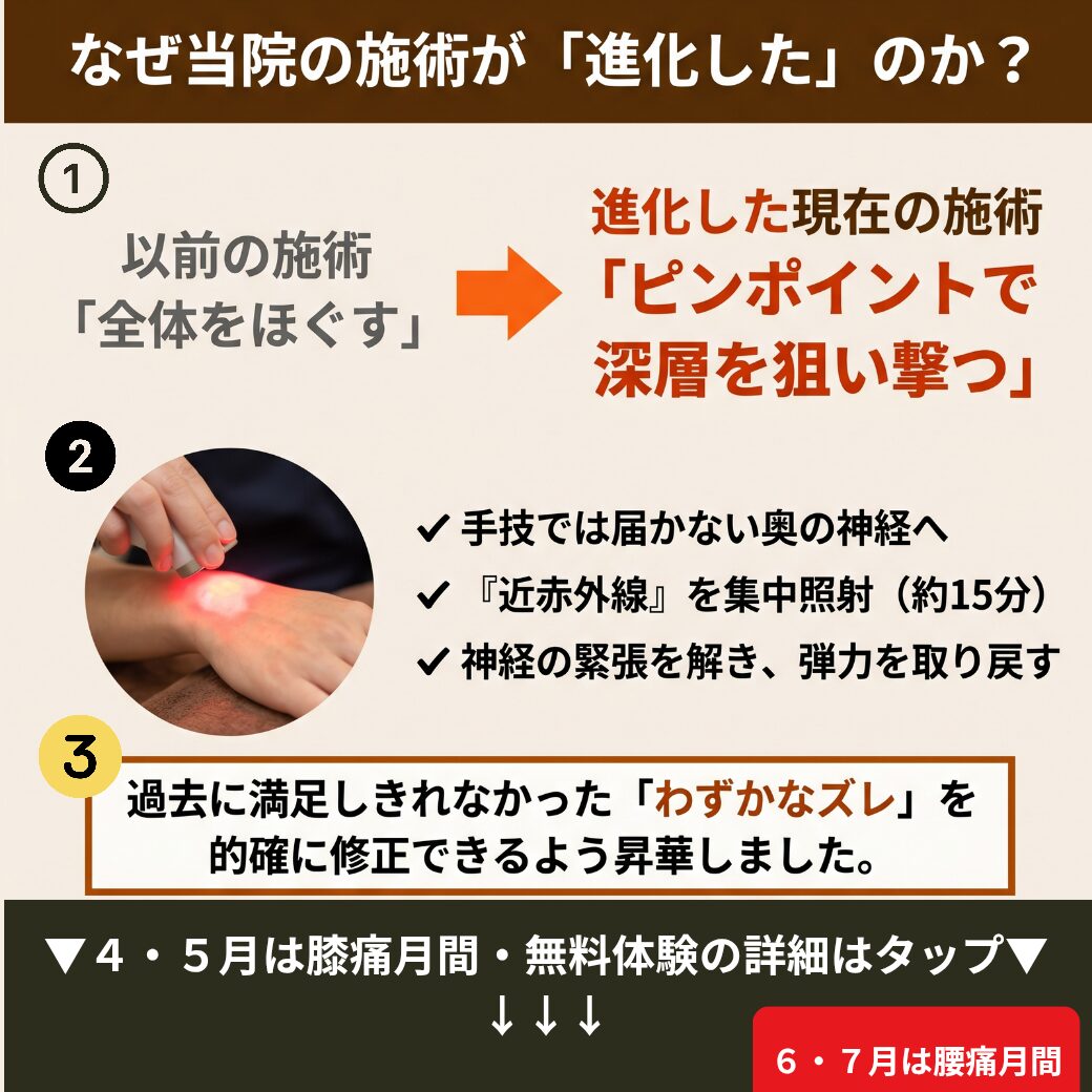 なぜ当院の施術が進化したのか