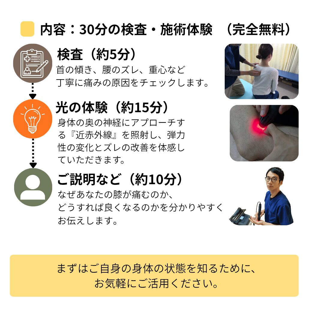 30分の検査・施術体験